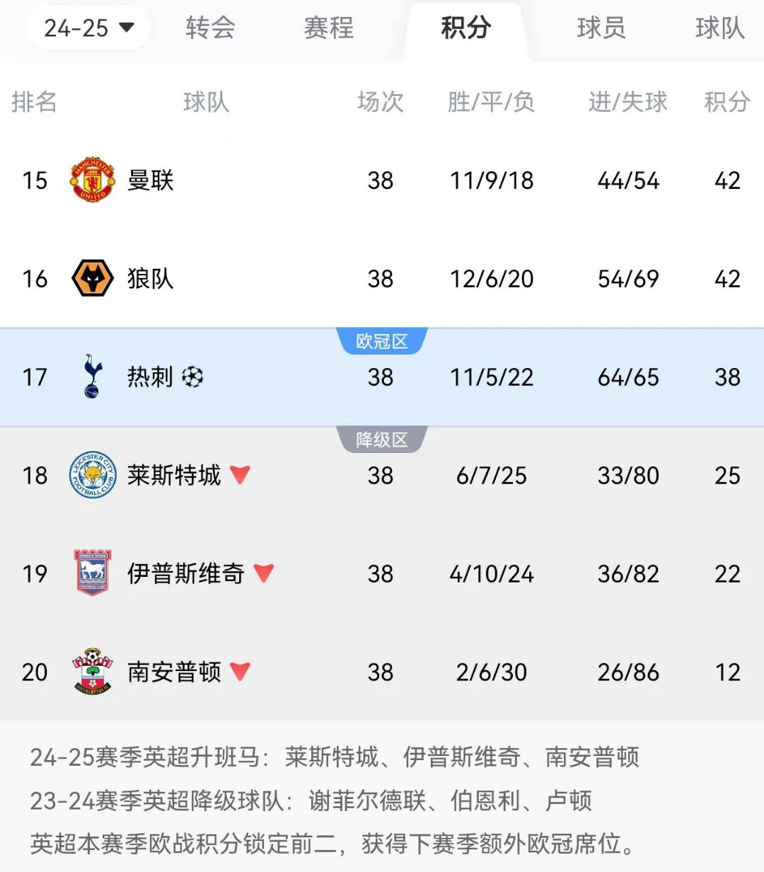 开云APP-曼联大胜对手,提升积分排名的简单介绍