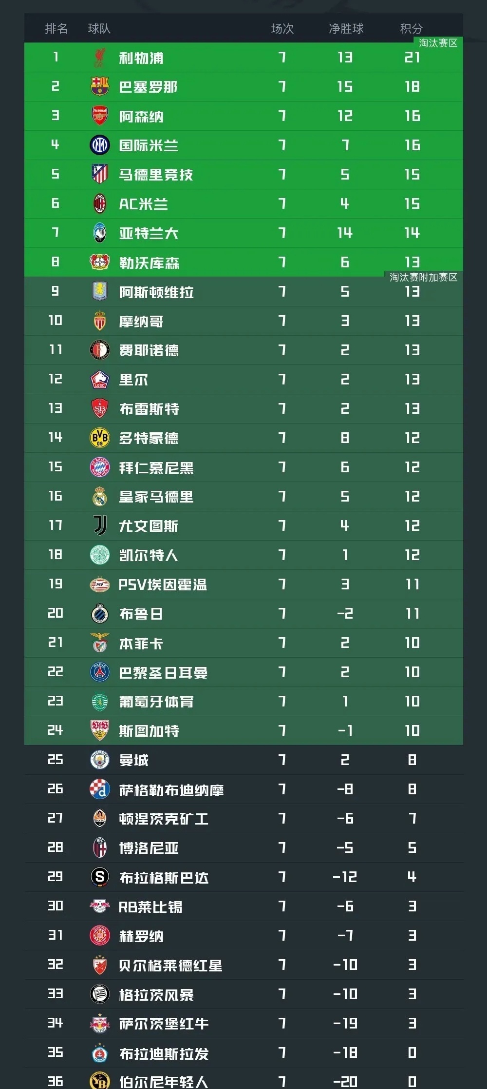 开云体育app-曼城主场大胜切尔西,继续领跑积分榜的简单介绍