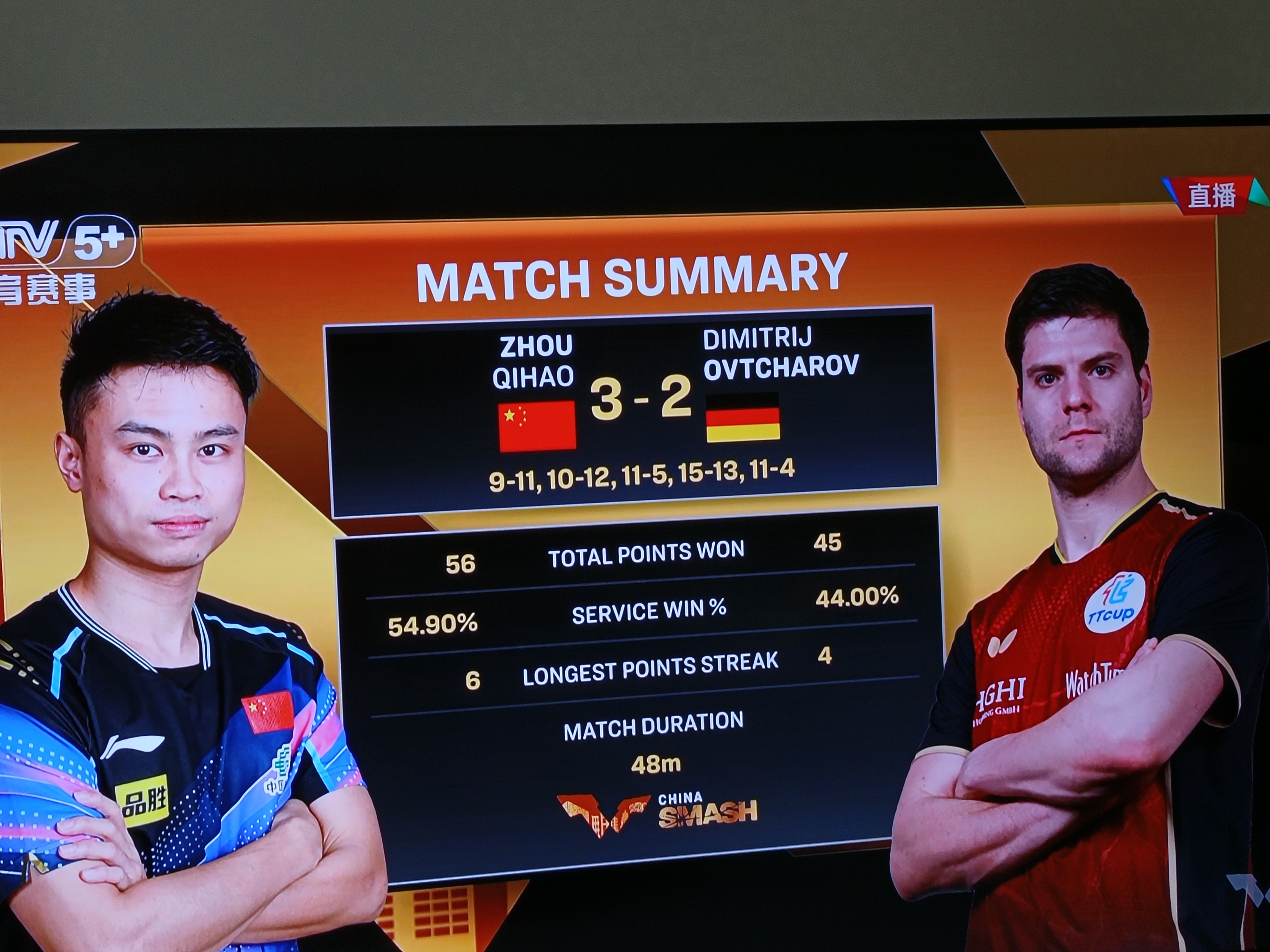 开云体育入口-韩国队力克日本队，奥恰洛夫刷新纪录